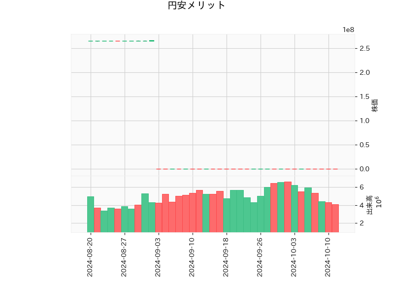 円安メリット
