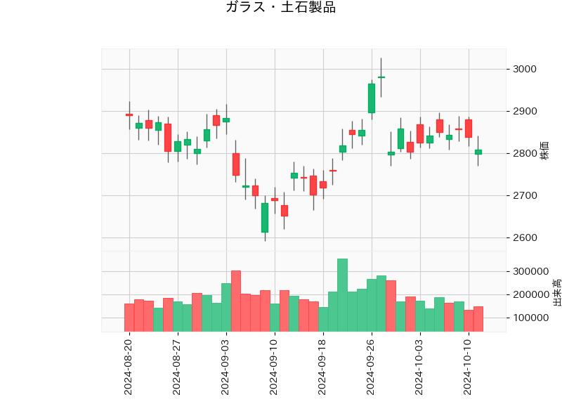 ガラス・土石製品