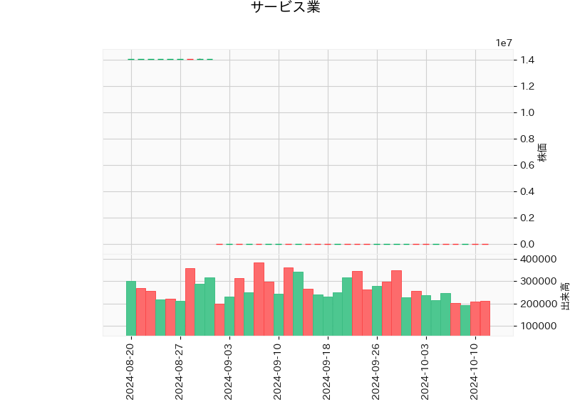 サービス業