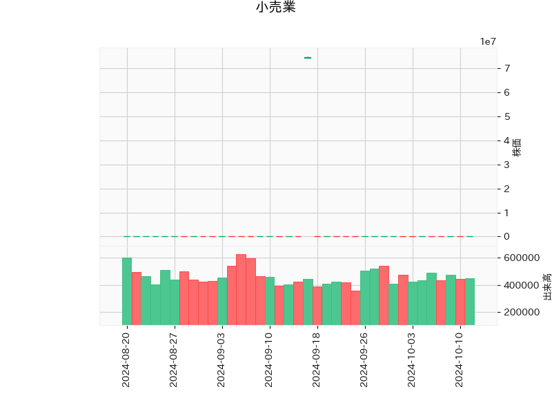 小売業