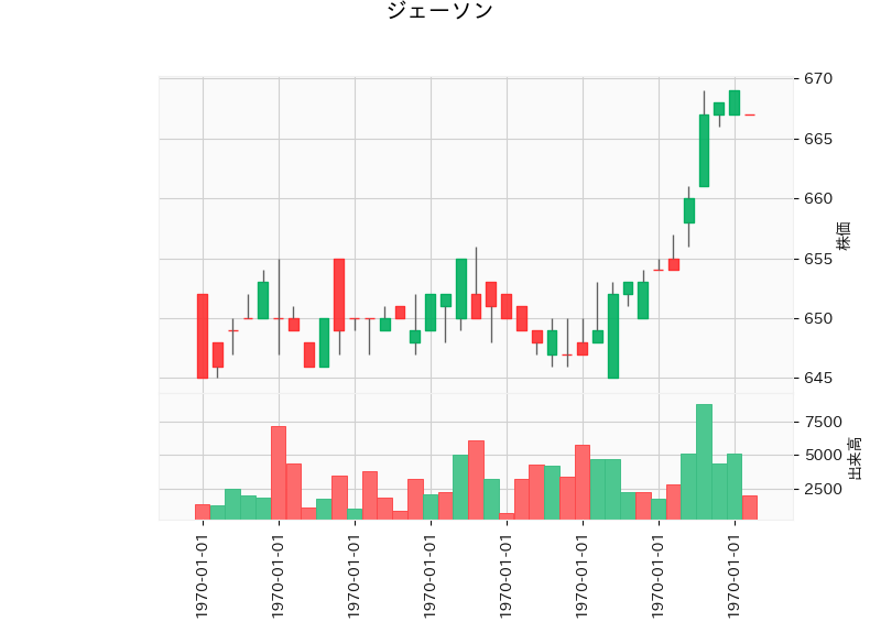 3080.T