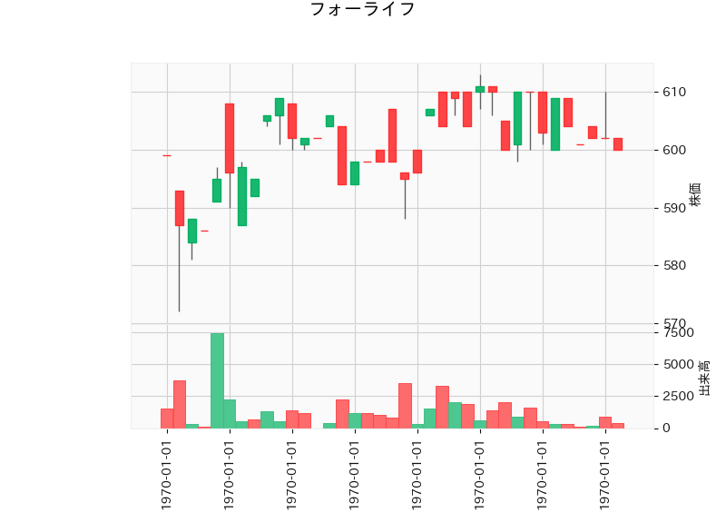 3477.T