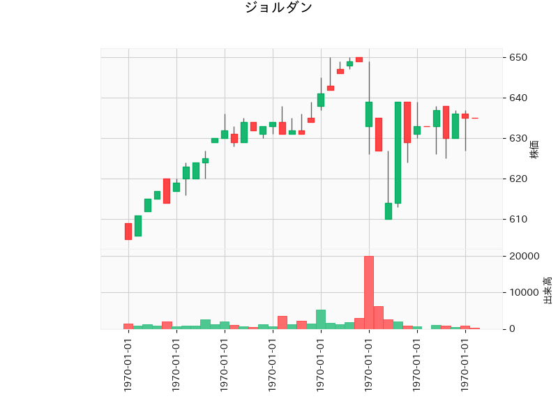 3710.T