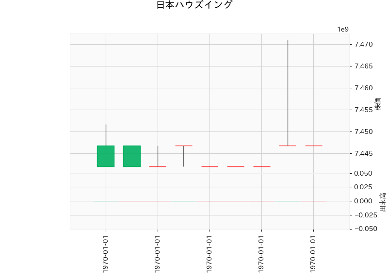 4781.T
