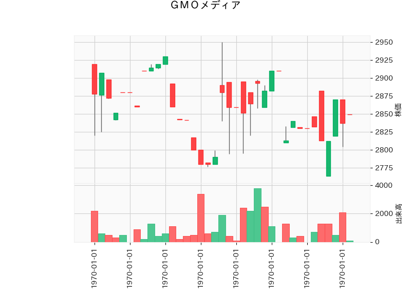 6180.T