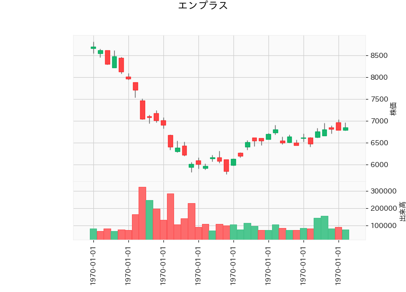 6961.T