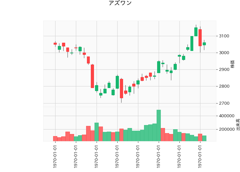 7476.T