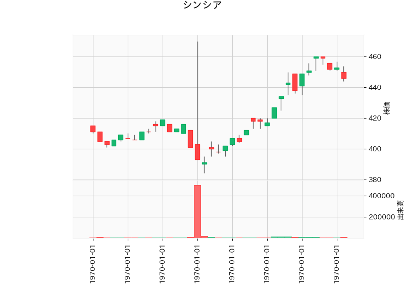7782.T