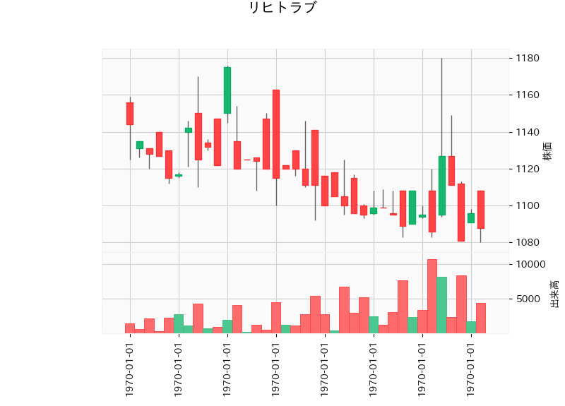 7975.T
