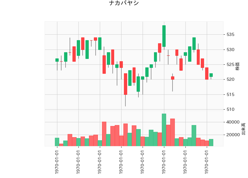 7987.T