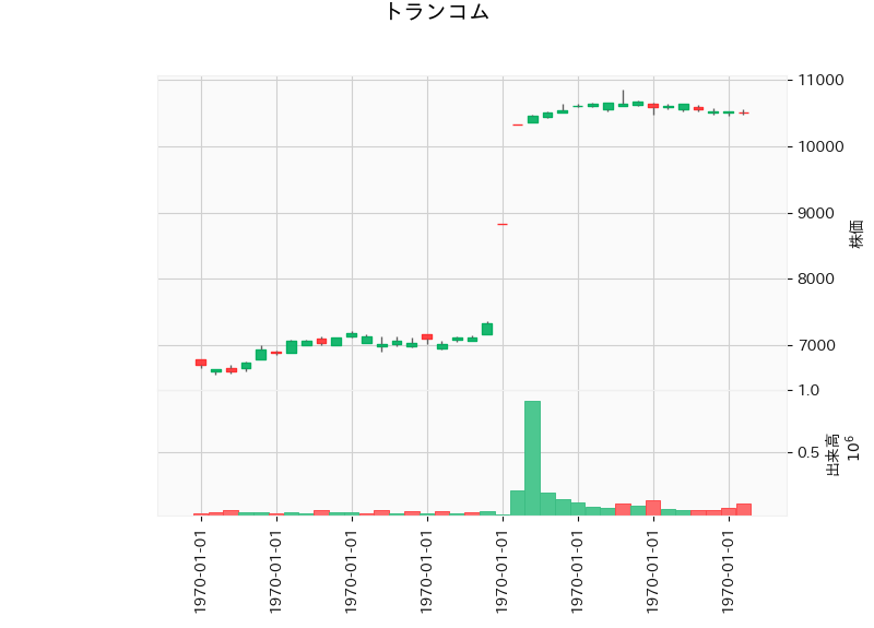 9058.T